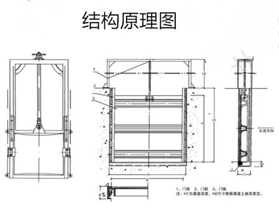 机闸一体闸门结构图