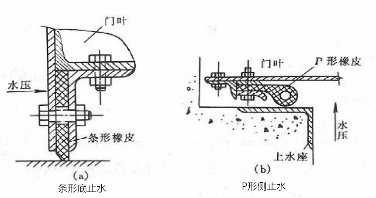 铸铁闸门橡皮止水构造图