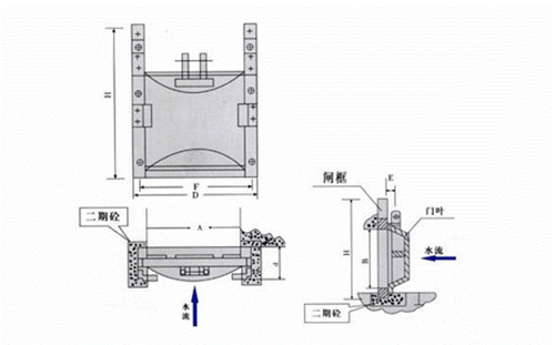 双向止水铸铁闸门安装结构图
