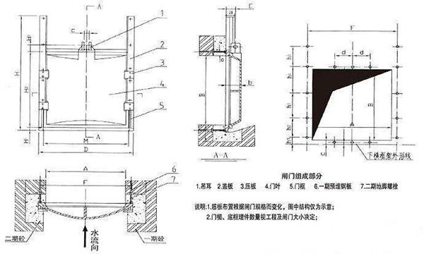 双止水铸铁闸门结构示意图