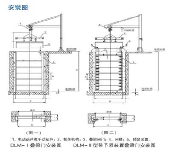 叠梁钢制闸门安装结构图