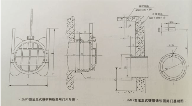 ZMFY法兰式铸铁镶铜圆闸门尺寸图