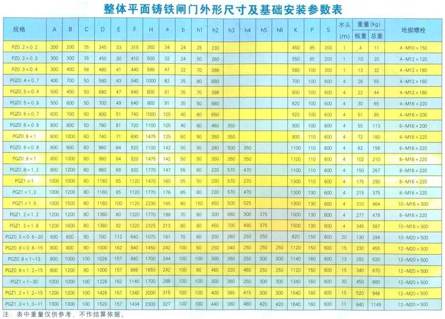 整体平面铸铁闸门尺寸规格参数