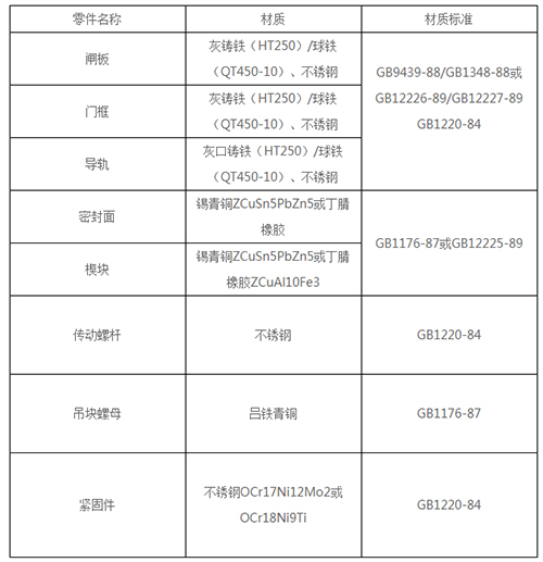 整体平面铸铁闸门材质及标准