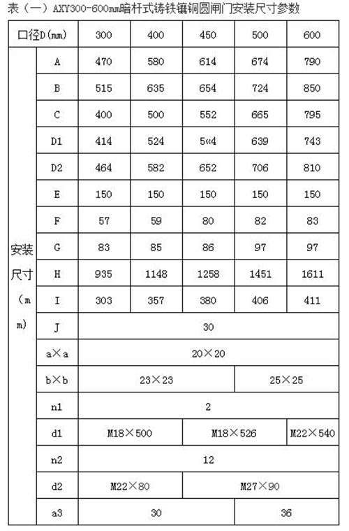 暗杆式铸铁镶铜圆闸门AXYdn300-600mm安装尺寸参数