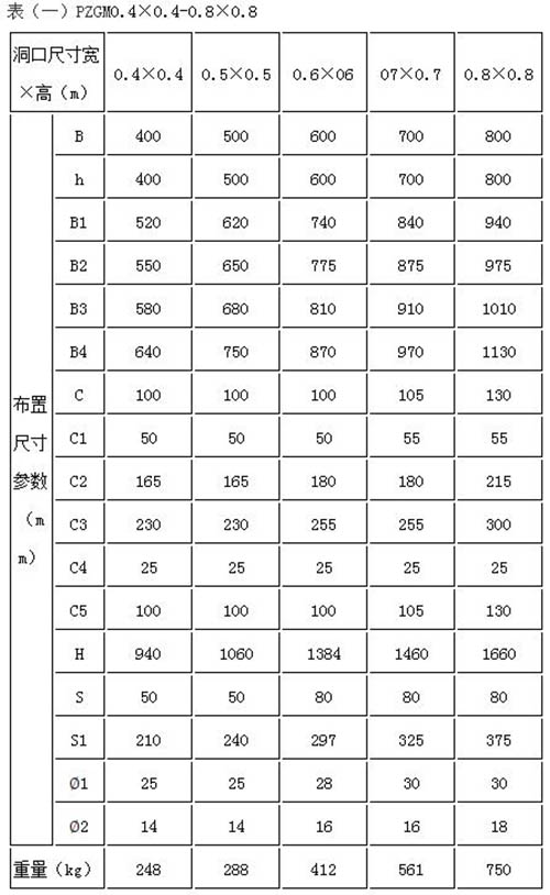 高压铸铁闸门PZGM0.4*0.4米-0.8米-0.8米规格参数表