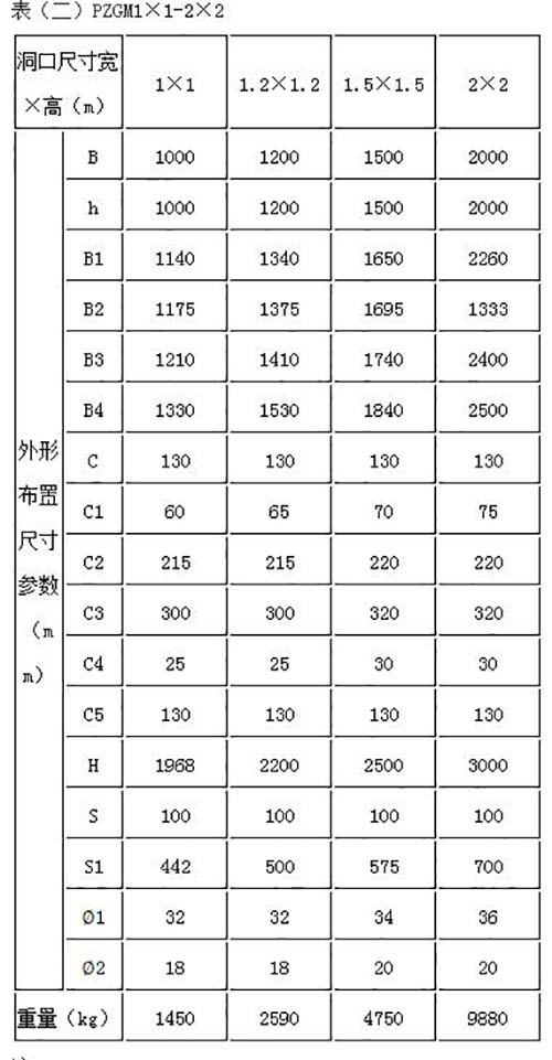高压铸铁闸门PZGM1*1米-2米-2米规格参数表