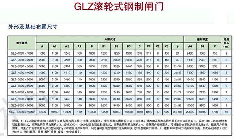 GLZ型滚轮式钢制闸门常见规格安装尺寸表大全