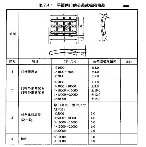 平面钢制闸门偏差、组装公差参数表