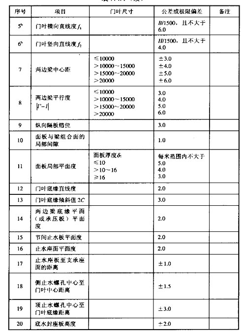 平面钢制闸门偏差、组装公差参数表